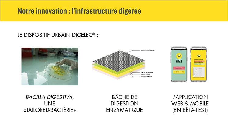 Le dispositif urbain DIGELEC, une innovation pour digérer l'infrastructure urbaine avec une bactérie dédiée, une bâche de digestion enzymatique et une application de suivi de la digestion du bâti